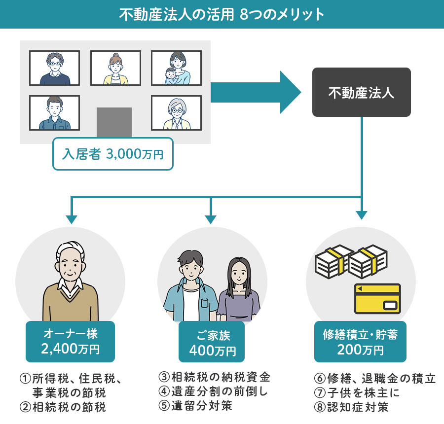 不動産法人の活用8つのメリット