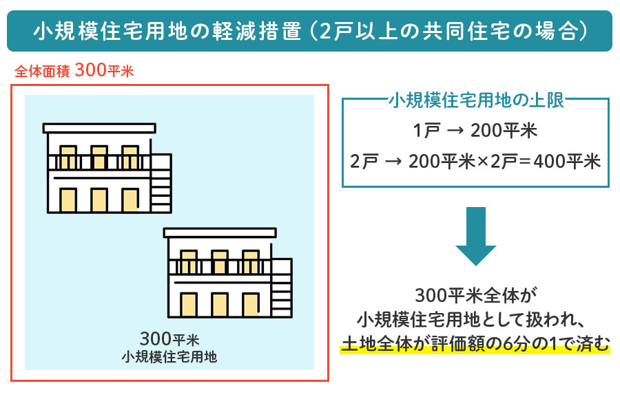 小規模住宅用地の軽減措置_共同住宅