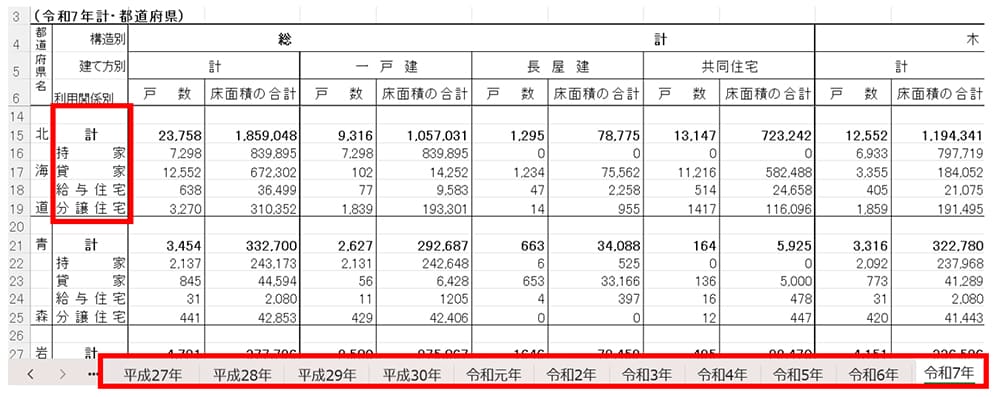 建築着工統計調査報告　時系列一覧