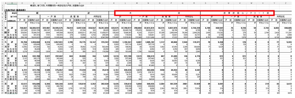 建築着工統計調査報告　時系列一覧