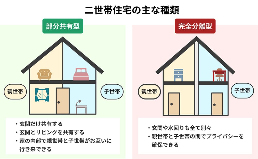 二世帯住宅にはどんな種類がある？