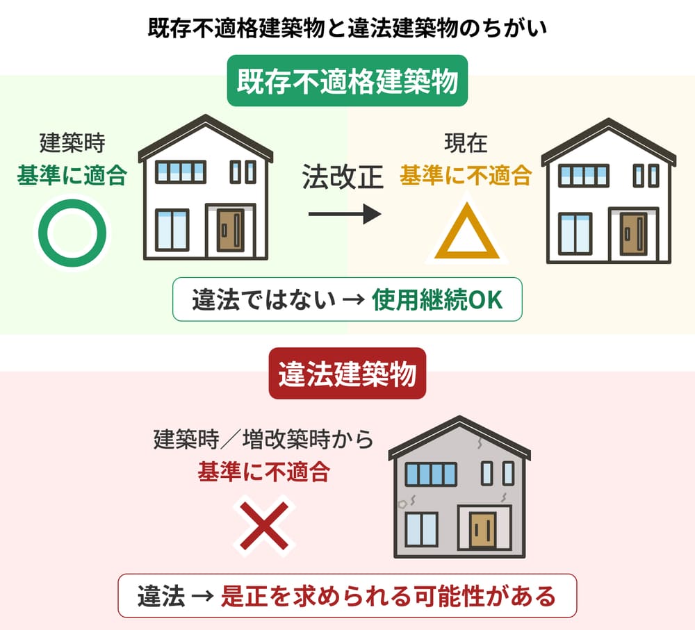 既存不適格建築物と違法建築物の違い