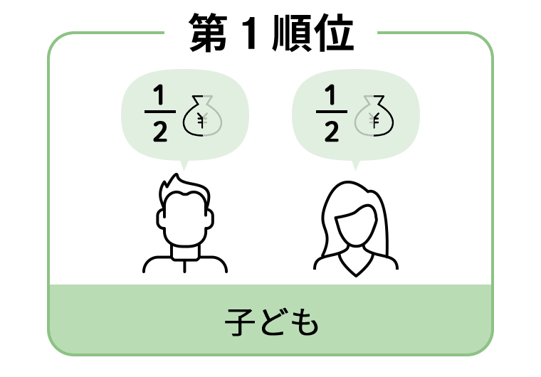 第一順位