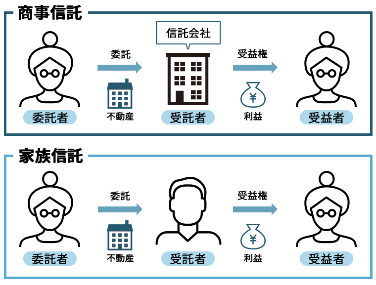 商事信託と家族信託